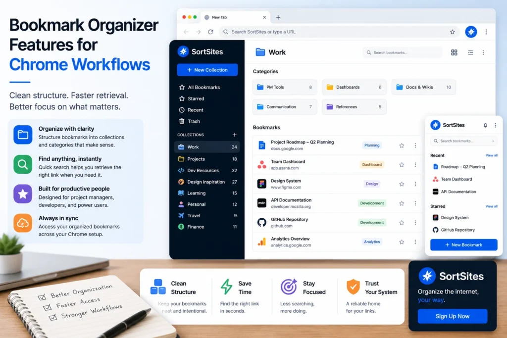 SortSites Chrome bookmark organizer showing clean collections, categories, and saved work links for faster retrieval